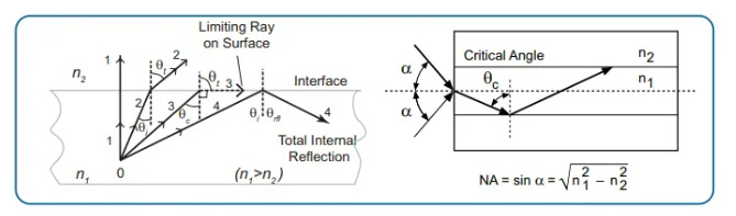 basic physical knowledge about optical fiber 1