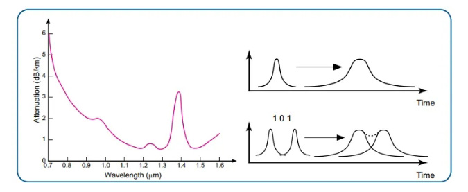 basic physical knowledge about optical fiber 2