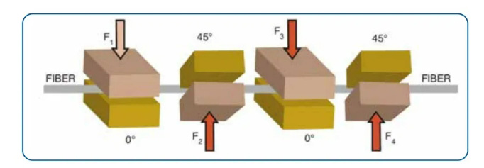 basic physical knowledge about optical fiber 3